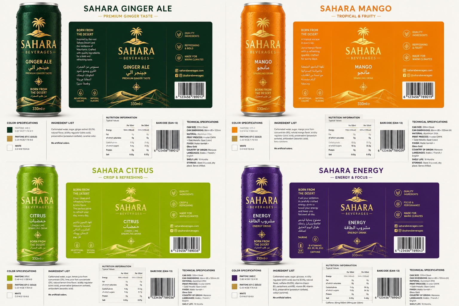 Approved SAHARA packaging system reference